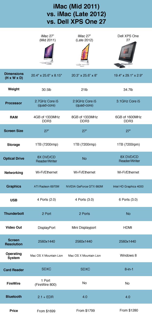 imac comparison dell er dell xps one 27 imac 2012 27 inch