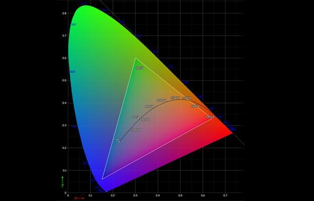 sRGB graph