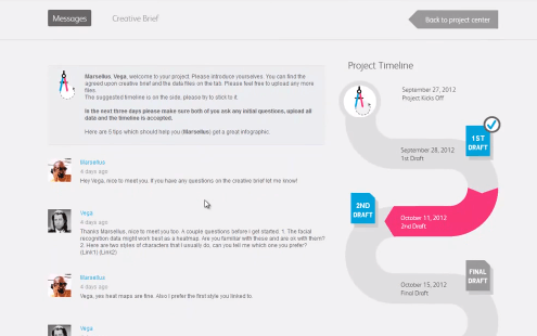 visually timeline