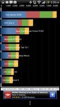 Droid DNA review screenshot performance