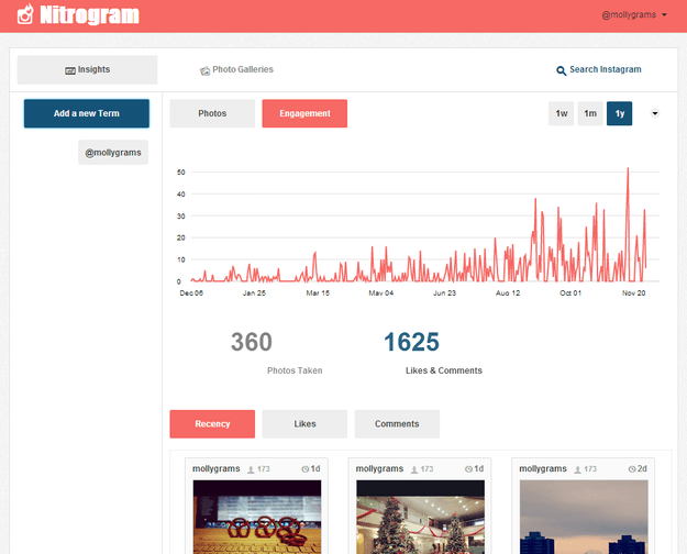 nitrogram stats