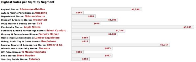 RetailSails sales leaders by segment 2012