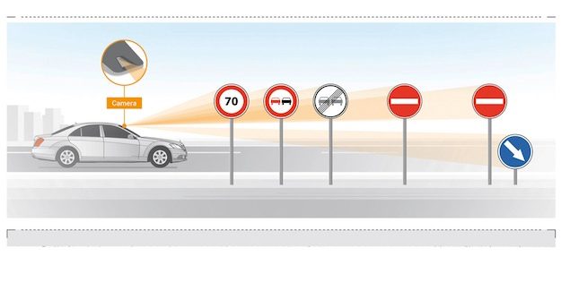 Mercedes S-Class safety tech