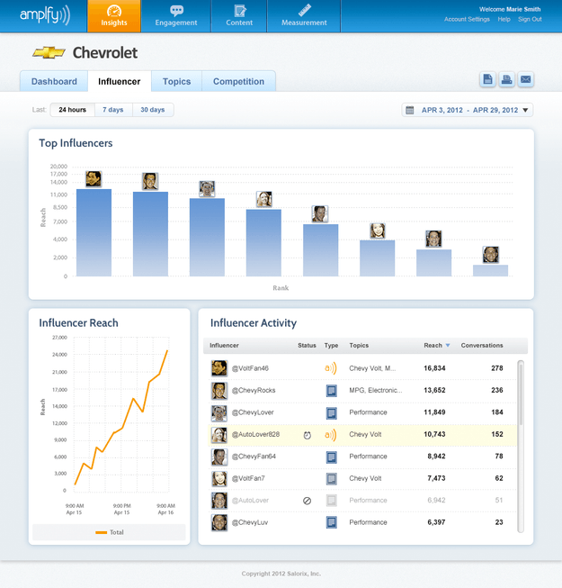 Salorix Amplify Insights Influencers