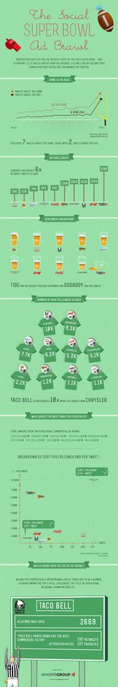 Infographic-Superbowl