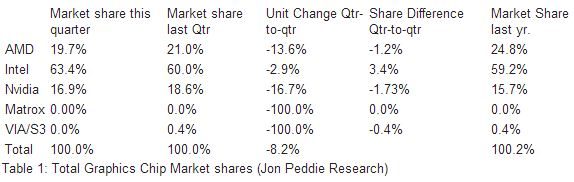 Jon Peddie Research