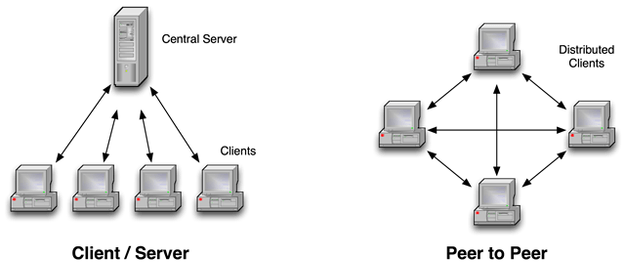 How to use BitTorrent: Peer to Peer vs. Client Server