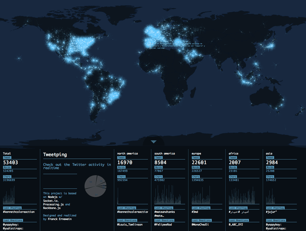 TweetPing