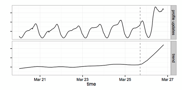 facebook graph