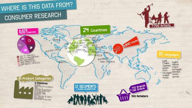EMC---EMI-Global-Market-Insight-2012