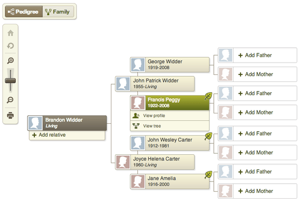 Ancestry.com