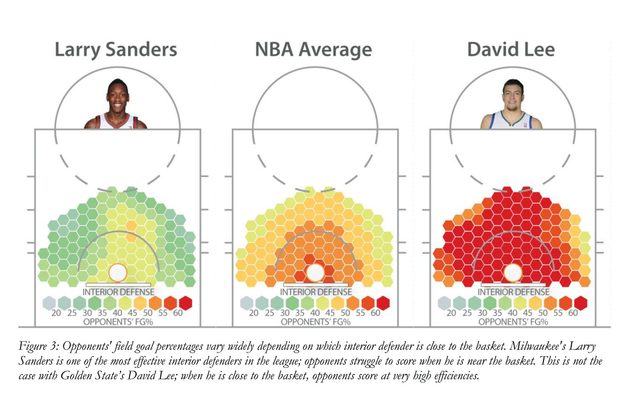 The Dwight Effect A New Ensemble of Interior Defense Analytics for the NBA figure 3