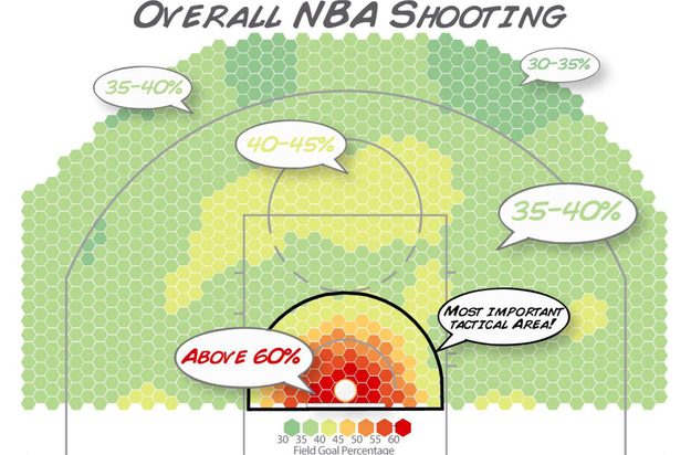 The Dwight Effect A New Ensemble of Interior Defense Analytics for the NBA overall nba shooting