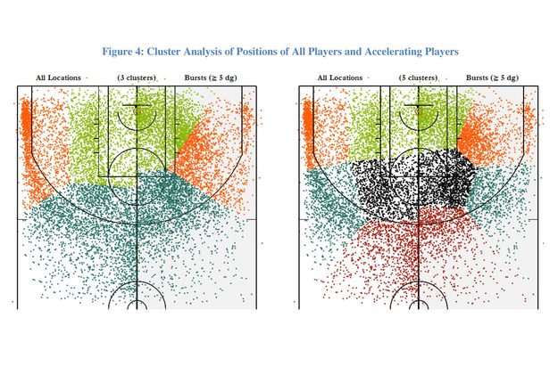 acceleration-in-the-nba-figure-4