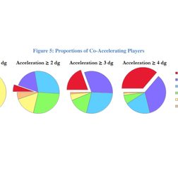 acceleration in the nba figure 5