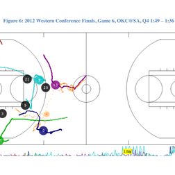 acceleration in the nba figure 6