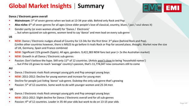 emi-global-market-insights-summary