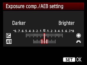 An example of an exposure valuation scale.
