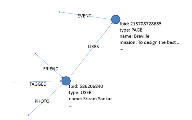 fbid graph search