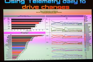 me3_telemetry