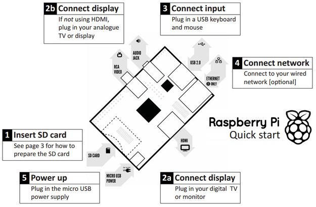 raspberrypiquickstart