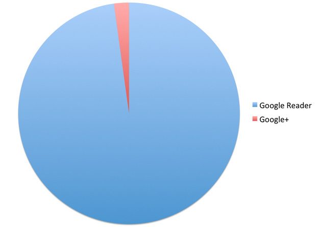 reader-vs-plus