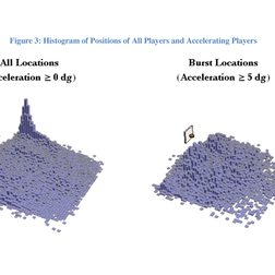 the dwight effect figure 3