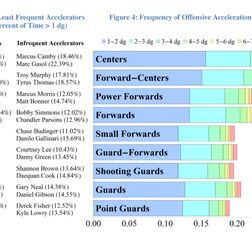 the dwight effect table 1 figure 4