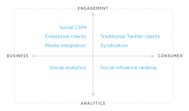 twittergraph