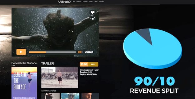 vimeo on demand