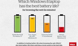 retina macbook windows 8 battery test which