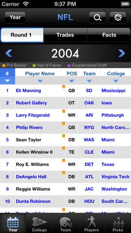 Draftpedia