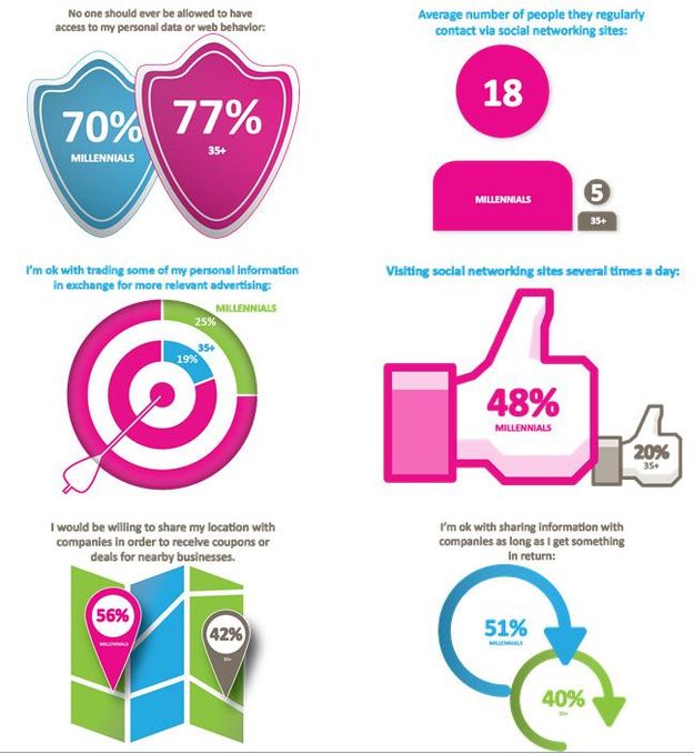 USC Annenberg Millennials_Graphic