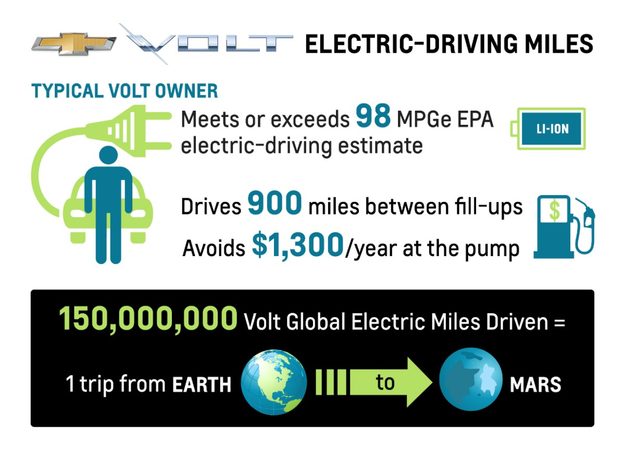 VoltElectricDriving-medium