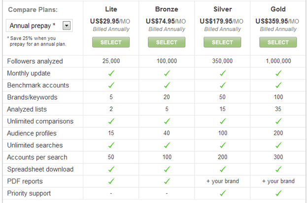 demographics pro plans
