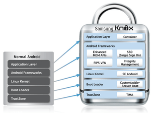 Samsung Knox Android