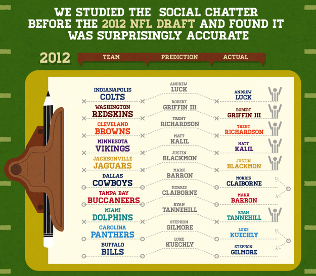 nfl draft last year