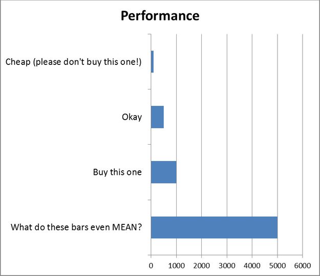 performance