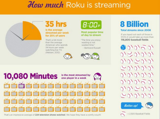 roku-infographic