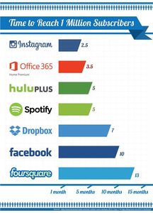 Office 365 Home Premium_1million milestone