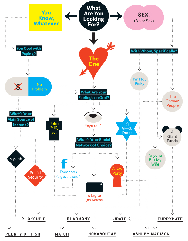 gq dating site advice