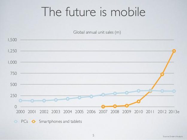 future-mobile-evans