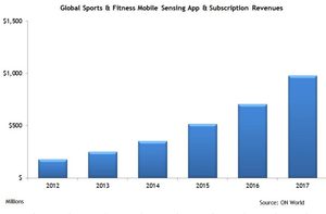 global-fitness-graph