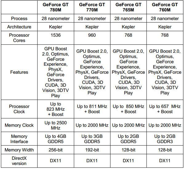 gtx700m