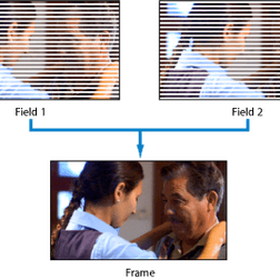 Interlaced scan example