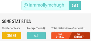 molly twee q score