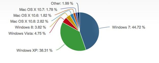 netmarketshare-windows8-april