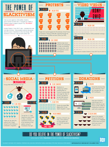 the power of slacktivism_5029172f40c36