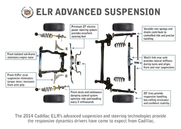 2014-Cadillac-ELR-Suspension-medium