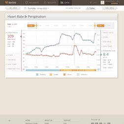 basis b1 review watch heart rate perspiration